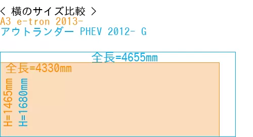 #A3 e-tron 2013- + アウトランダー PHEV 2012- G